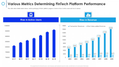 Financial Technology Firm Various Metrics Determining Fintech Platform Performance Formats PDF
