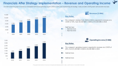 Financials After Strategy Implementation Revenue And Operating Income Elements PDF Financials After Strategy Implementation Revenue And Operating Income Elements PDF