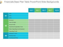 Financials Base Plan Table Powerpoint Slide Backgrounds