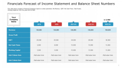 Financials Forecast Of Income Statement And Balance Sheet Numbers Clipart PDF Financials Forecast Of Income Statement And Balance Sheet Numbers Clipart PDF