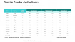 Financials Overview By Key Brokers Ppt Slides Structure PDF Financials Overview By Key Brokers Ppt Slides Structure PDF