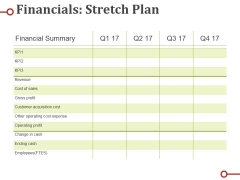 Financials Stretch Plan Ppt PowerPoint Presentation Show Designs Download