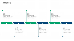 Financing Slides Timeline Inspiration PDF