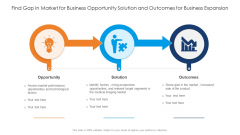 Find Gap In Market For Business Opportunity Solution And Outcomes For Business Expansion Pictures PDF