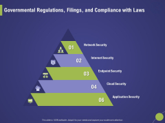 Firm Capability Assessment Governmental Regulations Filings And Compliance With Laws Ppt Outline Slides PDF Firm Capability Assessment Governmental Regulations Filings And Compliance With Laws Ppt Outline Slides PDF