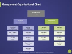 Firm Capability Assessment Management Organizational Chart Ppt Infographic Template Example 2015 PDF Firm Capability Assessment Management Organizational Chart Ppt Infographic Template Example 2015 PDF