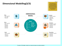 Firm Productivity Administration Dimensional Modelling Promotion Ppt PowerPoint Presentation Slides File Formats PDF Firm Productivity Administration Dimensional Modelling Promotion Ppt PowerPoint Presentation Slides File Formats PDF
