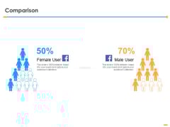 Firm Structure Unification Process Comparison Ppt File Guide PDF Firm Structure Unification Process Comparison Ppt File Guide PDF