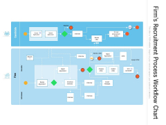 Firms Recruitment Process Workflow Chart Ppt PowerPoint Presentation Icon Deck PDF Firms Recruitment Process Workflow Chart Ppt PowerPoint Presentation Icon Deck PDF