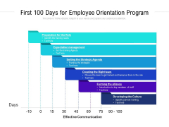 First 100 Days For Employee Orientation Program Ppt PowerPoint Presentation Guide PDF First 100 Days For Employee Orientation Program Ppt PowerPoint Presentation Guide PDF