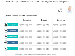 First 100 Days Government Plan Healthcare Energy Trade And Immigration Ppt PowerPoint Presentation Outline Outfit First 100 Days Government Plan Healthcare Energy Trade And Immigration Ppt PowerPoint Presentation Outline Outfit