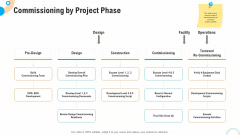 Fiscal And Operational Assessment Commissioning By Project Phase Brochure PDF