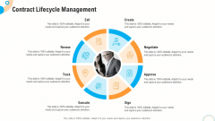 Fiscal And Operational Assessment Contract Lifecycle Management Microsoft PDF Fiscal And Operational Assessment Contract Lifecycle Management Microsoft PDF