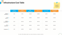 Fiscal And Operational Assessment Infrastructure Cost Table Mockup PDF
