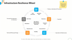 Fiscal And Operational Assessment Infrastructure Resilience Wheel Guidelines PDF