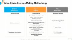 Fiscal And Operational Assessment Value Driven Decision Making Methodology Pictures PDF Fiscal And Operational Assessment Value Driven Decision Making Methodology Pictures PDF
