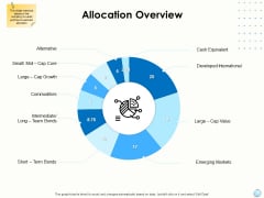 Fiscal Management Allocation Overview Ppt File Slide PDF Fiscal Management Allocation Overview Ppt File Slide PDF
