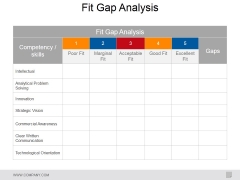Fit Gap Analysis Ppt PowerPoint Presentation File Graphics Tutorials