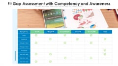 Fit Gap Assessment With Competency And Awareness Ppt Slides Files PDF Fit Gap Assessment With Competency And Awareness Ppt Slides Files PDF