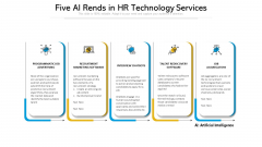 Five AI Rends In HR Technology Services Ppt Model Background Image PDF Five AI Rends In HR Technology Services Ppt Model Background Image PDF