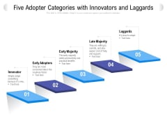 Five Adopter Categories With Innovators And Laggards Ppt PowerPoint Presentation Outline Files PDF Five Adopter Categories With Innovators And Laggards Ppt PowerPoint Presentation Outline Files PDF