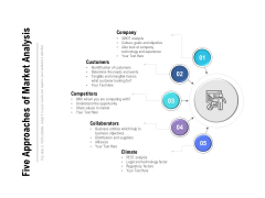 Five Approaches Of Market Analysis Ppt PowerPoint Presentation Pictures Layouts PDF Five Approaches Of Market Analysis Ppt PowerPoint Presentation Pictures Layouts PDF