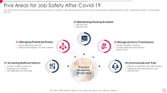 Five Areas For Job Safety After Covid 19 Template PDF