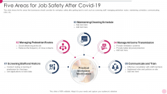 Five Areas For Job Safety After Covid 19 Template PDF Five Areas For Job Safety After Covid 19 Template PDF