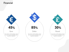 Five Business Strategic Approaches Financial Ppt Inspiration Model PDF Five Business Strategic Approaches Financial Ppt Inspiration Model PDF