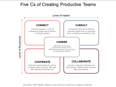 Five Cs Of Creating Productive Teams Ppt PowerPoint Presentation Icon Infographics Five Cs Of Creating Productive Teams Ppt PowerPoint Presentation Icon Infographics