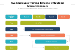Five Employees Training Timeline With Global Macro Economics Ppt PowerPoint Presentation Slides Example Introduction PDF