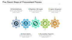 Five Gears Steps Of Procurement Process Ppt PowerPoint Presentation File Clipart PDF Five Gears Steps Of Procurement Process Ppt PowerPoint Presentation File Clipart PDF