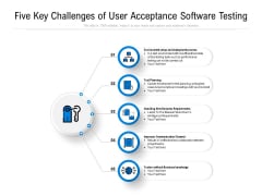 Five Key Challenges Of User Acceptance Software Testing Ppt PowerPoint Presentation File Model PDF Five Key Challenges Of User Acceptance Software Testing Ppt PowerPoint Presentation File Model PDF