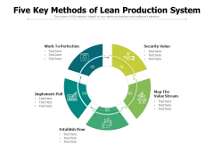 Five Key Methods Of Lean Production System Ppt PowerPoint Presentation File Show PDF Five Key Methods Of Lean Production System Ppt PowerPoint Presentation File Show PDF