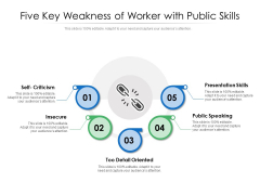 Five Key Weakness Of Worker With Public Skills Ppt PowerPoint Presentation Model Gridlines PDF Five Key Weakness Of Worker With Public Skills Ppt PowerPoint Presentation Model Gridlines PDF