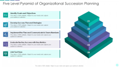 Five Level Pyramid Of Organizational Succession Planning Inspiration PDF
