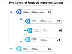 Five Levels Of Products Adoption System Ppt PowerPoint Presentation Gallery Slides PDF Five Levels Of Products Adoption System Ppt PowerPoint Presentation Gallery Slides PDF