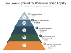 Five Levels Pyramid For Consumer Brand Loyalty Ppt PowerPoint Presentation Ideas Objects PDF Five Levels Pyramid For Consumer Brand Loyalty Ppt PowerPoint Presentation Ideas Objects PDF