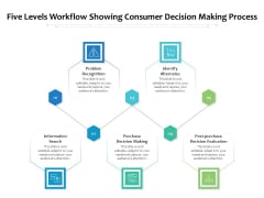 Five Levels Workflow Showing Consumer Decision Making Process Ppt PowerPoint Presentation File Graphics PDF Five Levels Workflow Showing Consumer Decision Making Process Ppt PowerPoint Presentation File Graphics PDF