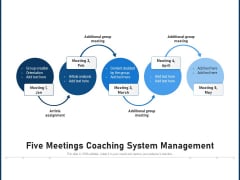 Five Meetings Coaching System Management Ppt PowerPoint Presentation File Deck PDF Five Meetings Coaching System Management Ppt PowerPoint Presentation File Deck PDF