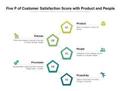 Five P Of Customer Satisfaction Score With Product And People Ppt PowerPoint Presentation File Graphics PDF Five P Of Customer Satisfaction Score With Product And People Ppt PowerPoint Presentation File Graphics PDF