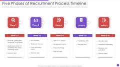 Five Phases Of Recruitment Process Timeline Infographics PDF Five Phases Of Recruitment Process Timeline Infographics PDF