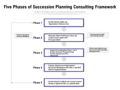 Five Phases Of Succession Planning Consulting Framework Ppt PowerPoint Presentation Icon Background Designs PDF Five Phases Of Succession Planning Consulting Framework Ppt PowerPoint Presentation Icon Background Designs PDF