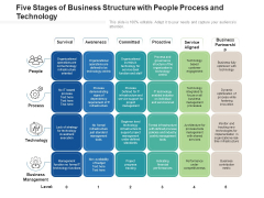 Five Stages Of Business Structure With People Process And Technology Ppt PowerPoint Presentation File Portrait PDF