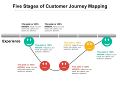 Five Stages Of Customer Journey Mapping Ppt PowerPoint Presentation Outline Slide PDF Five Stages Of Customer Journey Mapping Ppt PowerPoint Presentation Outline Slide PDF