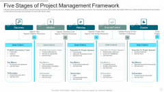 Five Stages Of Project Management Framework Icons PDF