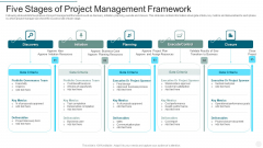 Five Stages Of Project Management Framework Icons PDF Five Stages Of Project Management Framework Icons PDF
