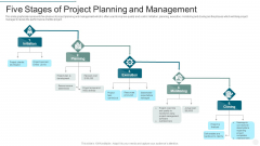 Five Stages Of Project Planning And Management Professional PDF Five Stages Of Project Planning And Management Professional PDF