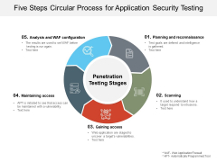 Five Steps Circular Process For Application Security Testing Ppt PowerPoint Presentation Styles Icon