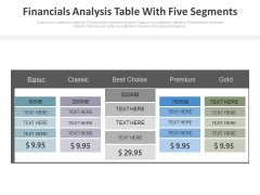 Five Steps Financial Analysis Table Powerpoint Slides